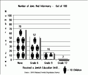 Jewish-Assimilation-Public-vs-Yeshiva